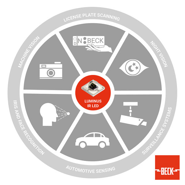 LED SST IR Applications LED SST IR Applications