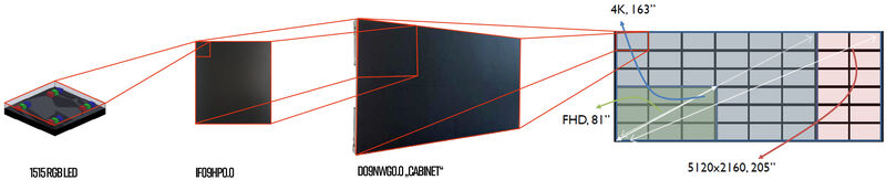 Product design LED display – IF09HP0.0-module 