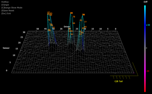 3D representation of the noise level