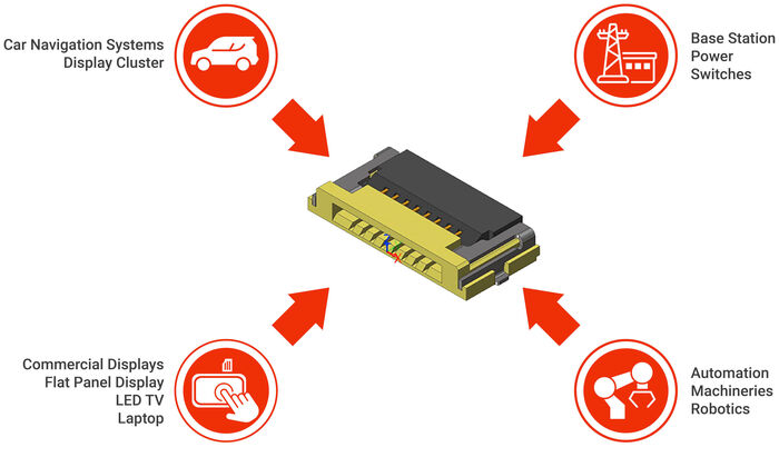 FFC-Steckverbinder – Einsatzbereich