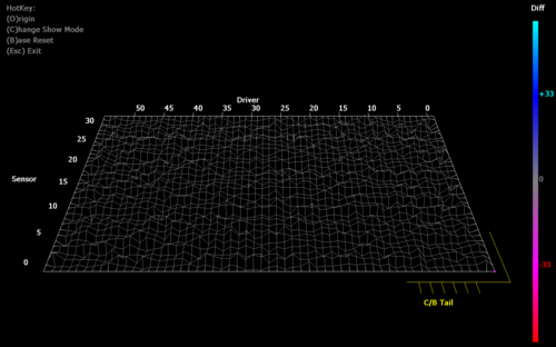 3D representation of the noise level